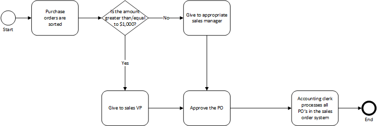 automated-business-process