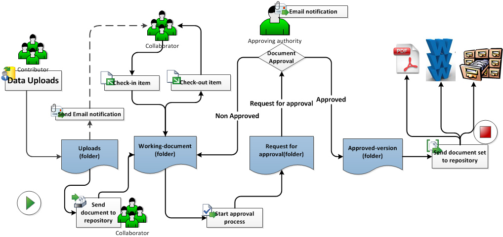 sample-workflow